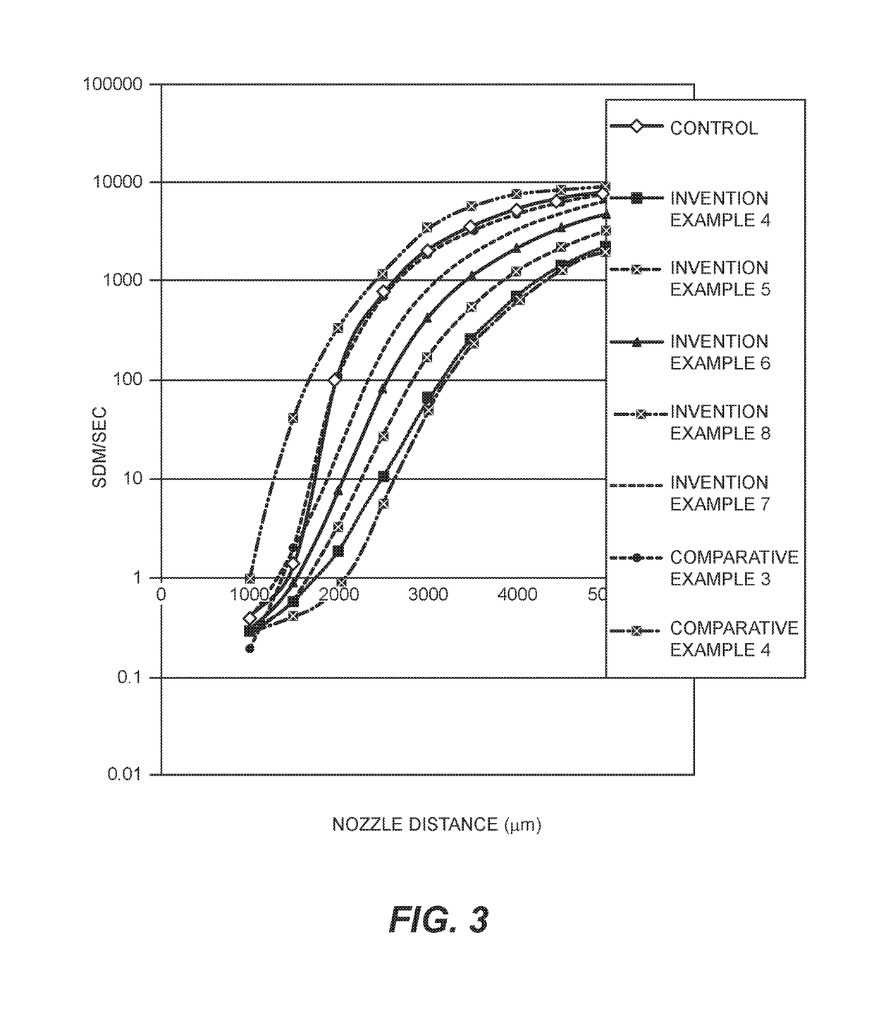 Aqueous green inkjet ink compositions