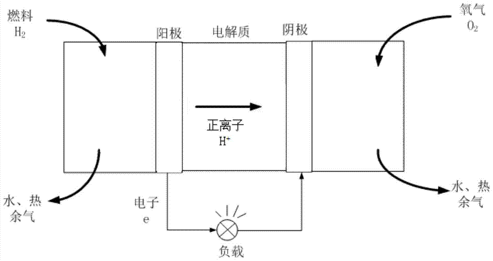 Hybrid control method and hybrid system