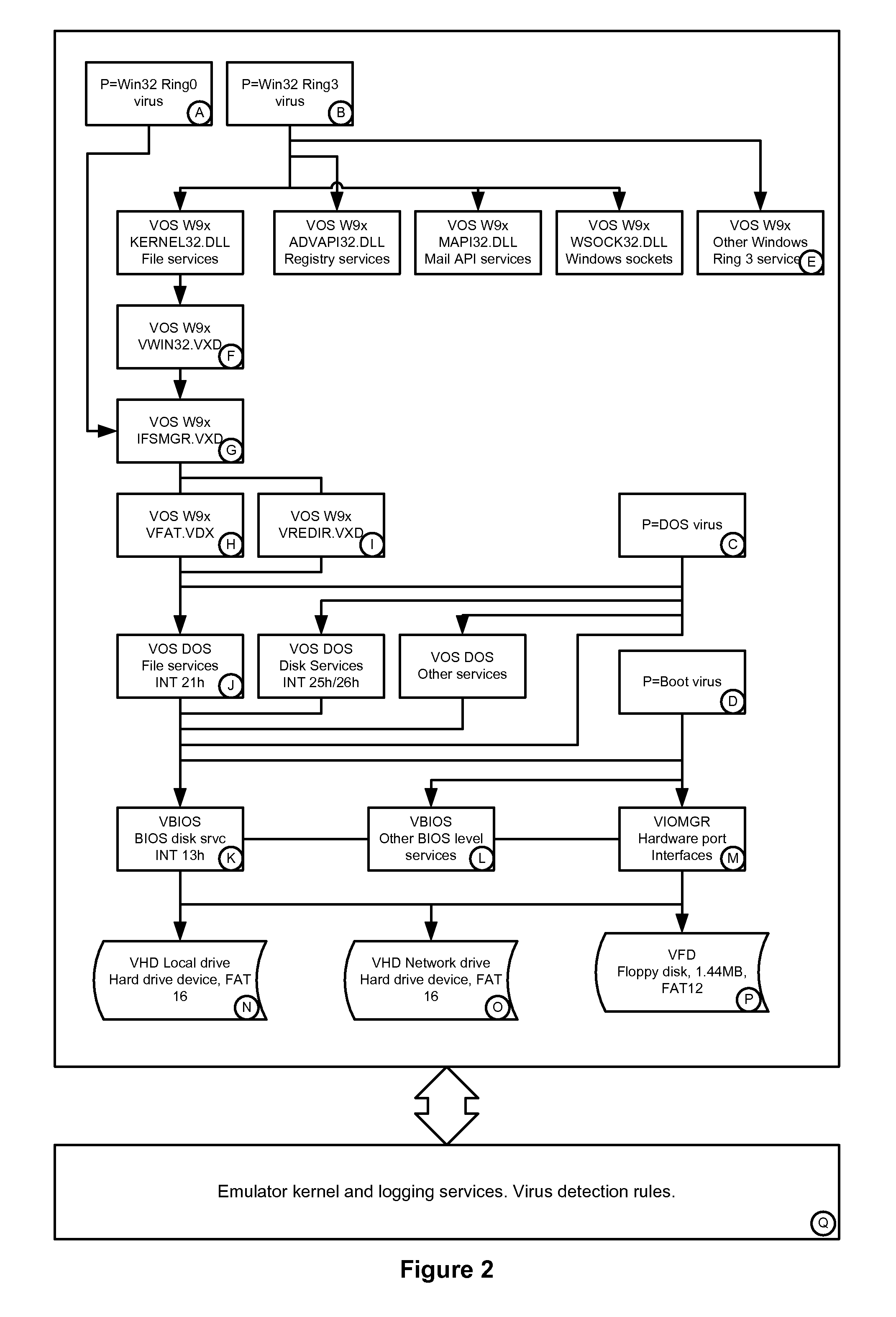 Simulated computer system for monitoring of software performance