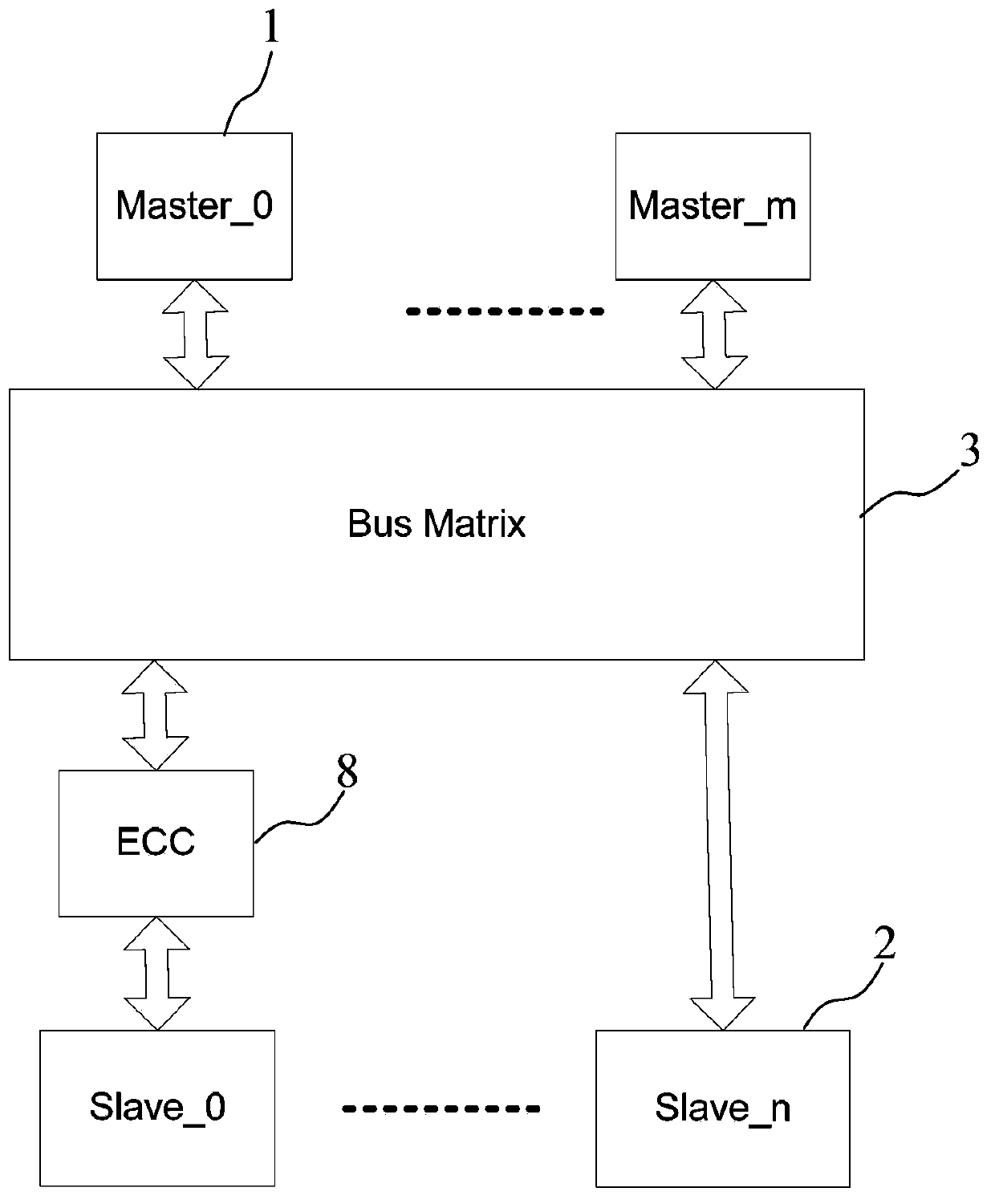 Random access memory access bus ECC (error checking and correcting) verification device