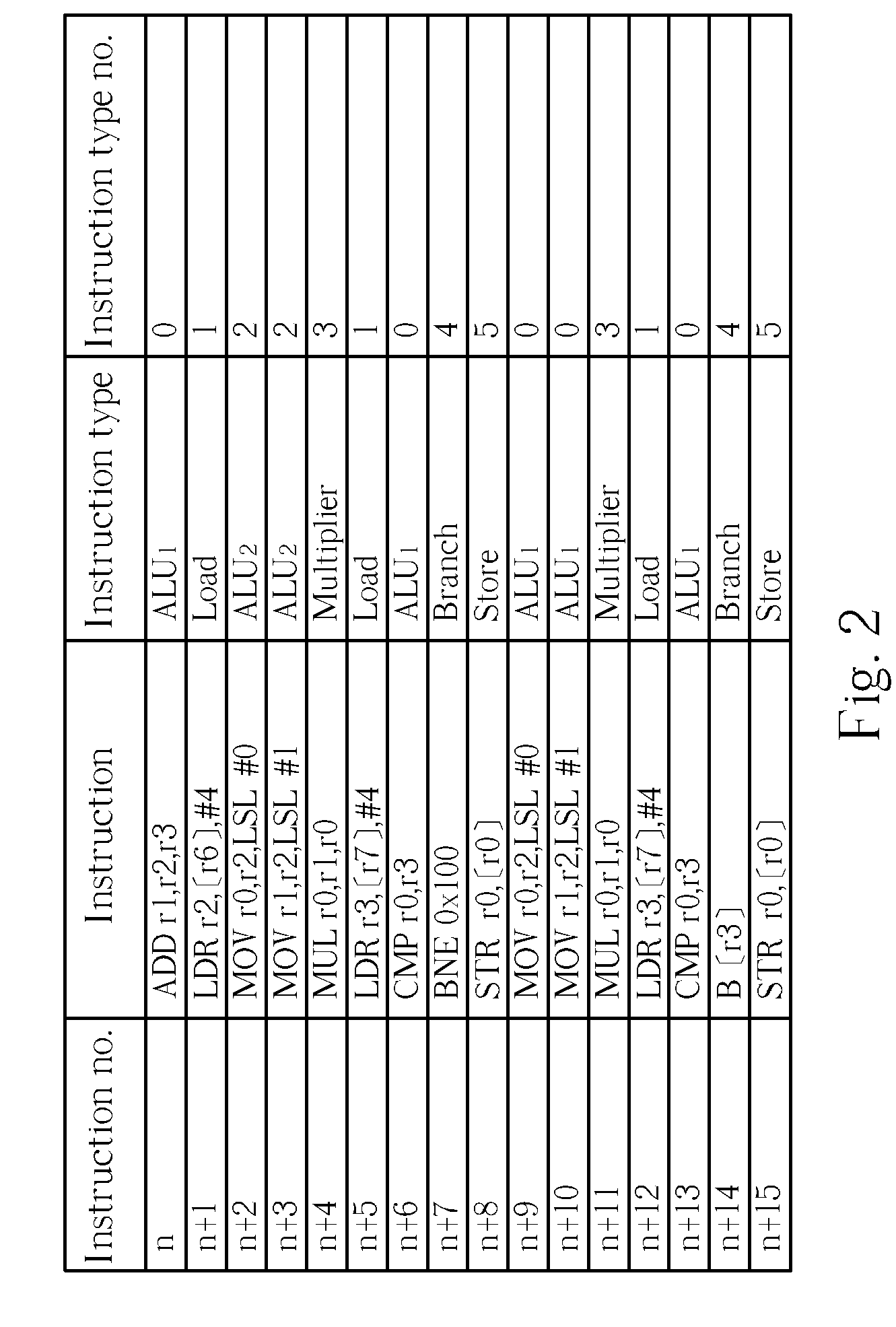 Digital logic test method to systematically approach functional coverage completely and related apparatus and system