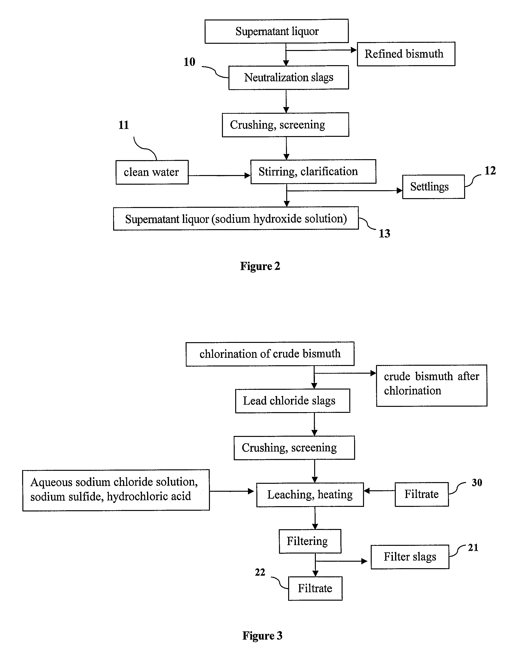 Process for producing basic lead carbonate