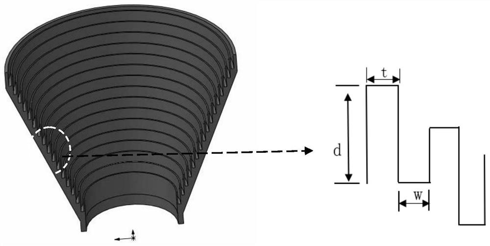 Laser rapid processing method of ring groove in inner cavity of corrugated horn antenna
