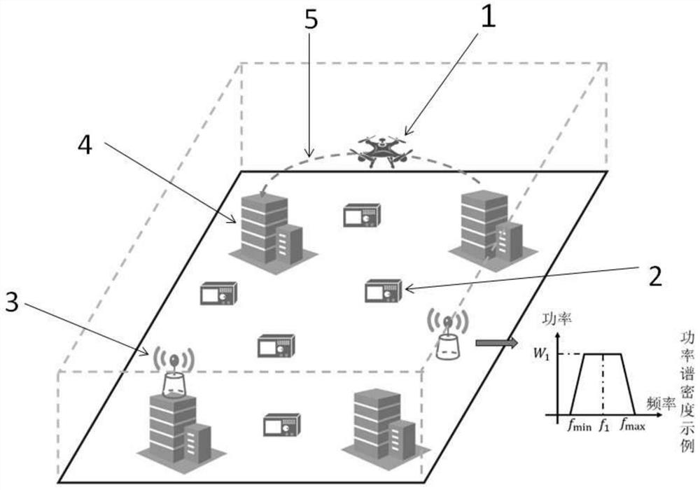 Three-dimensional spectrum situation completion method and device based on generative adversarial network