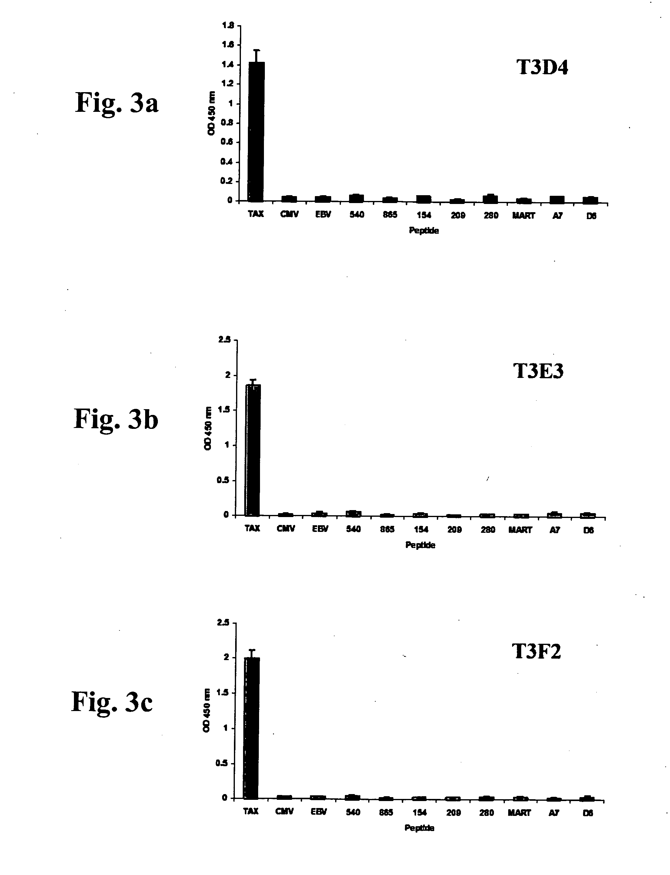 Compositions capable of specifically binding particular human antigen presenting molecule/pathogen-derived antigen complexes and uses thereof