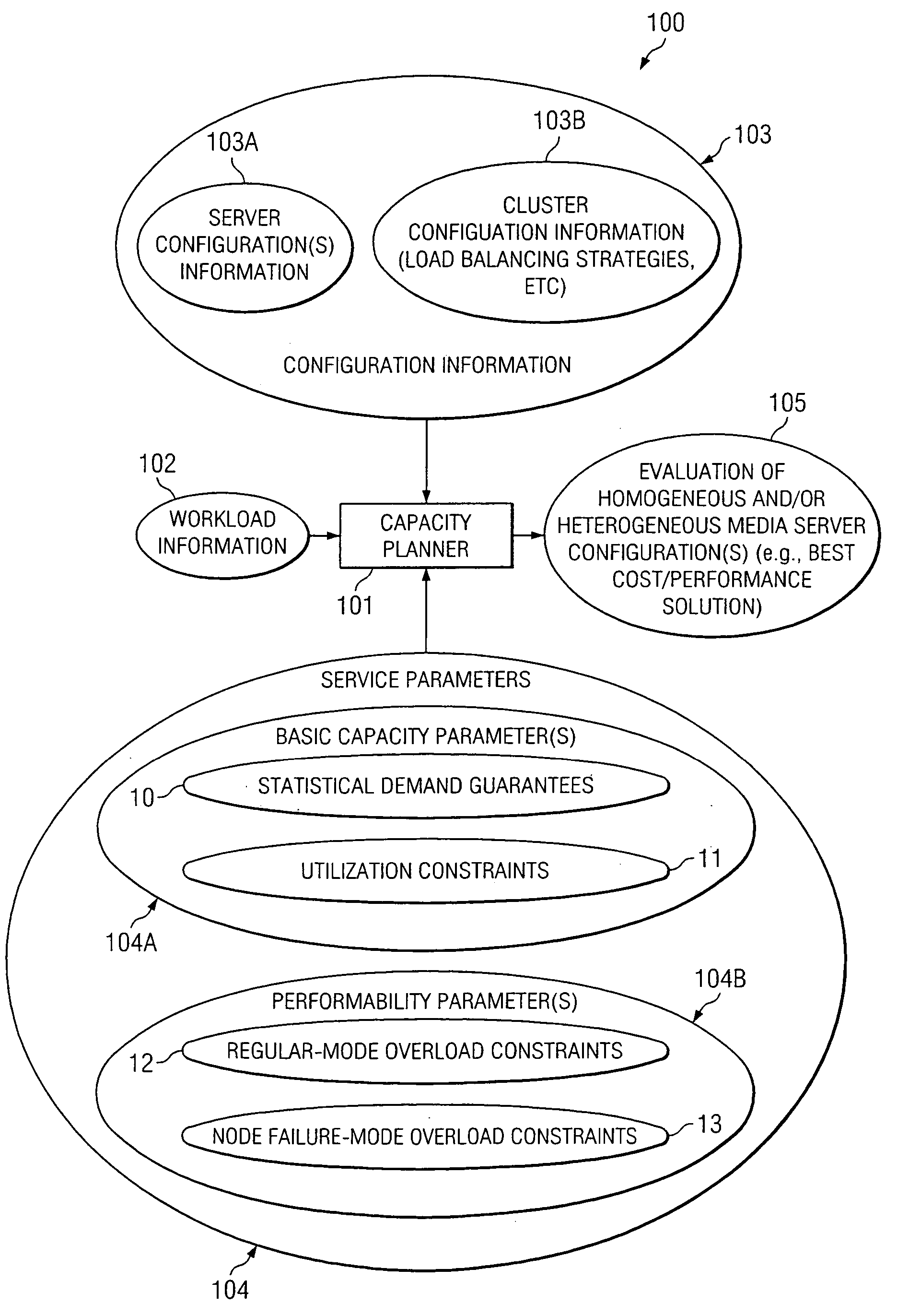 System and method for evaluating a heterogeneous cluster for supporting expected workload in compliance with at least one service parameter