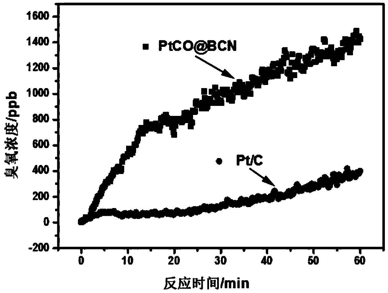 Boron and nitrogen doped carbon porous nanotube coated platinum alloy nanoparticle material catalyst and preparation method and application thereof