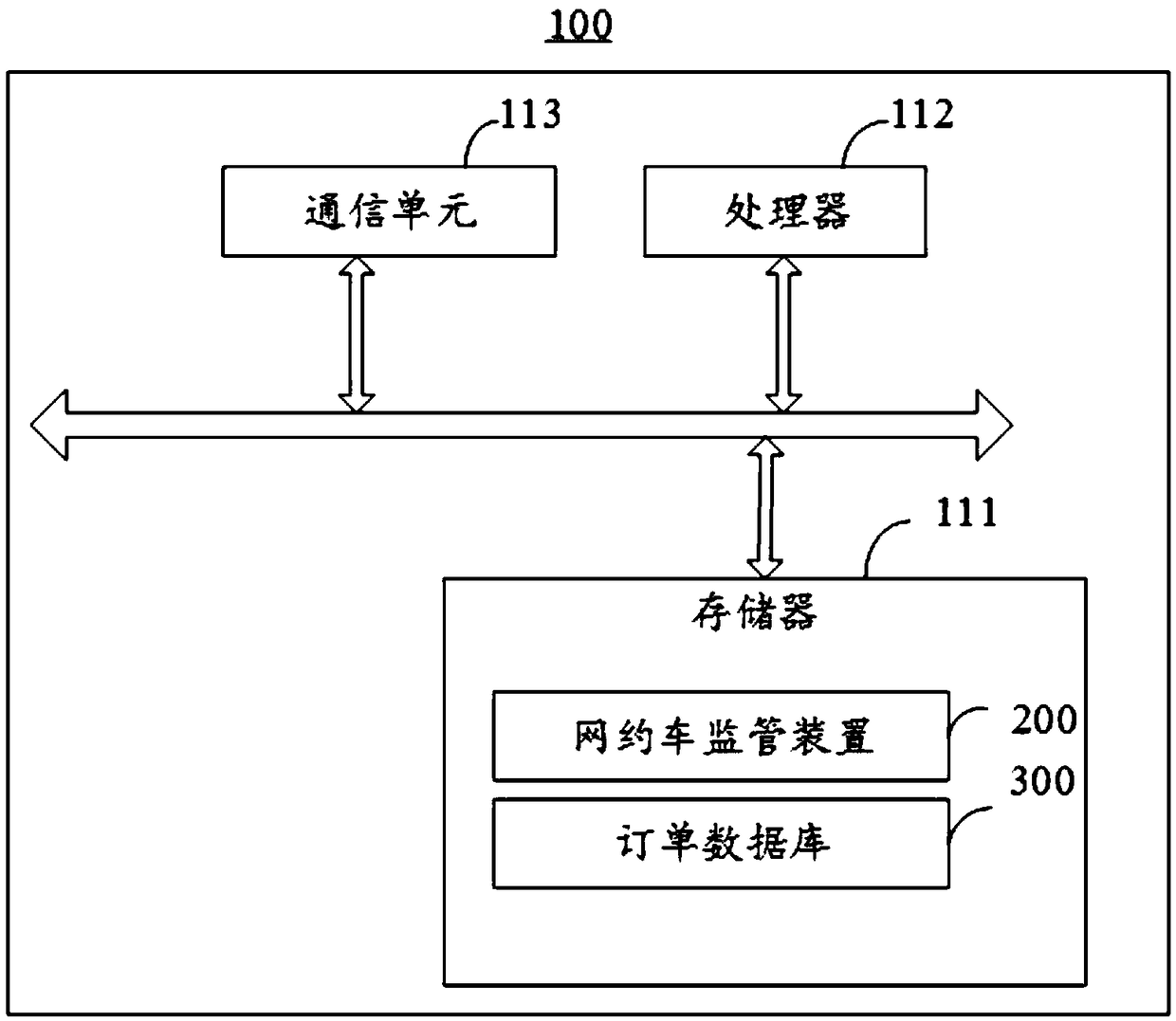 Online car-hailing supervision method and device and computer readable storage medium