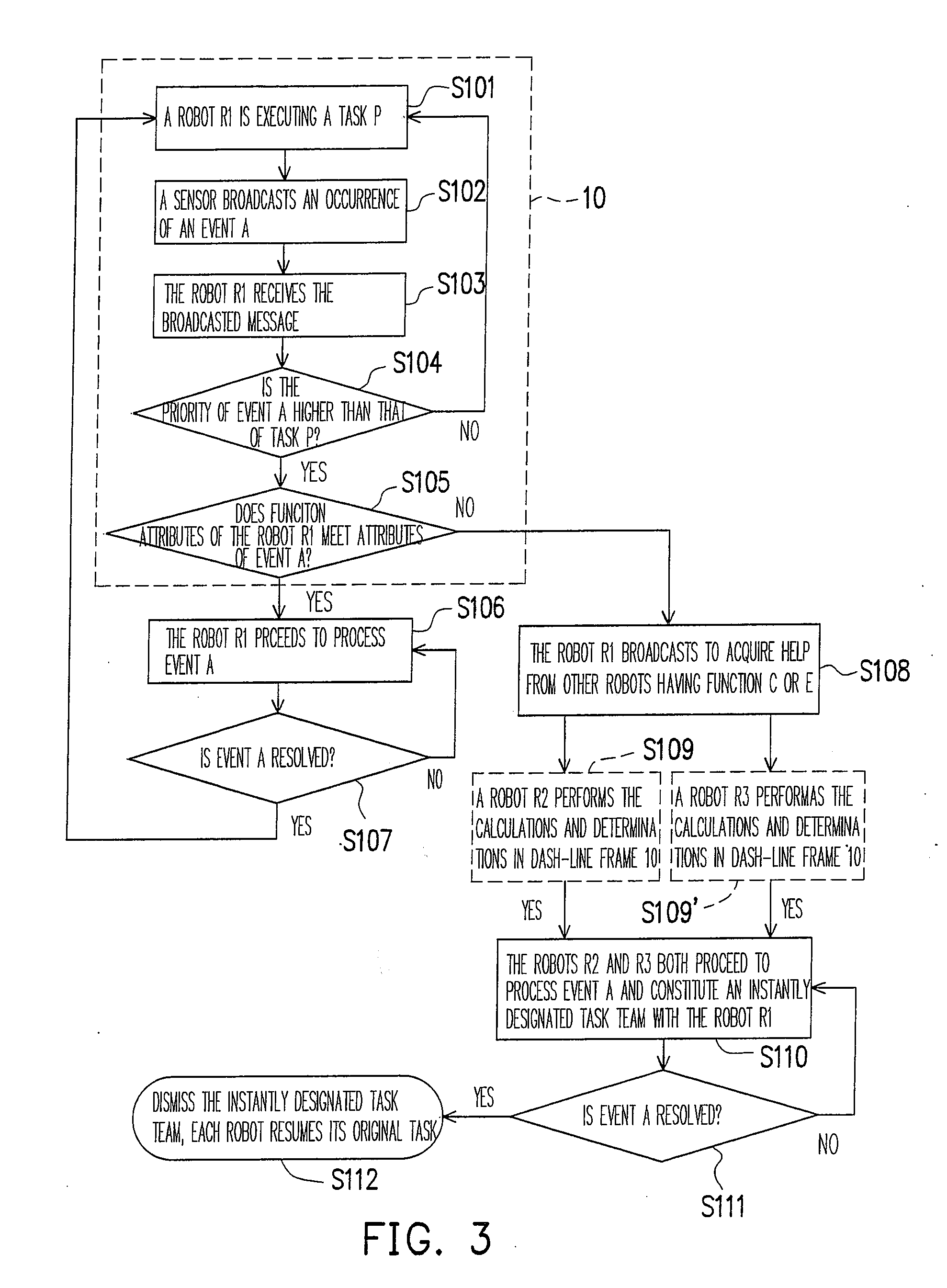 Method for coordinating cooperative robots