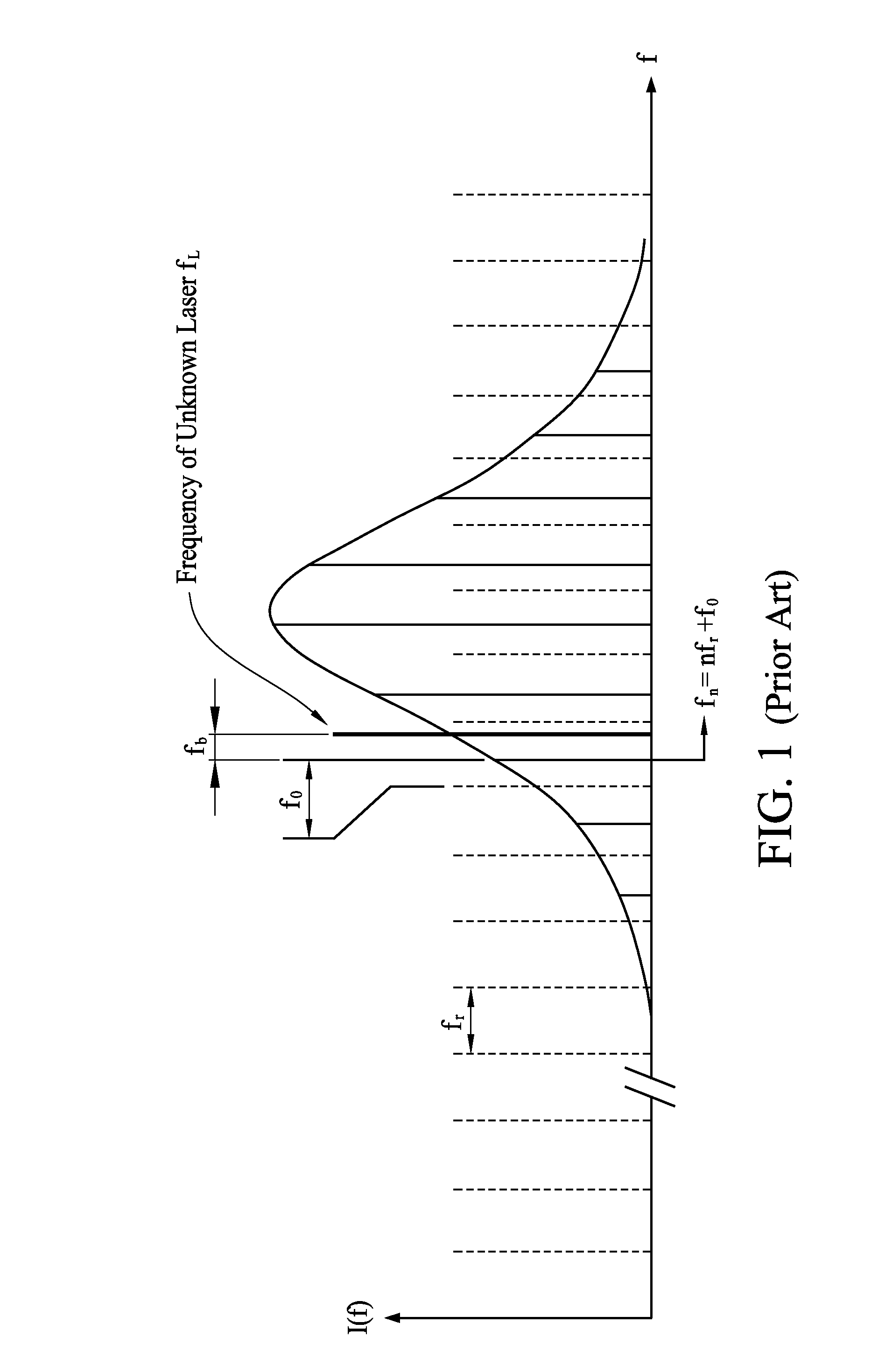 Method of Optical Frequency Measurement