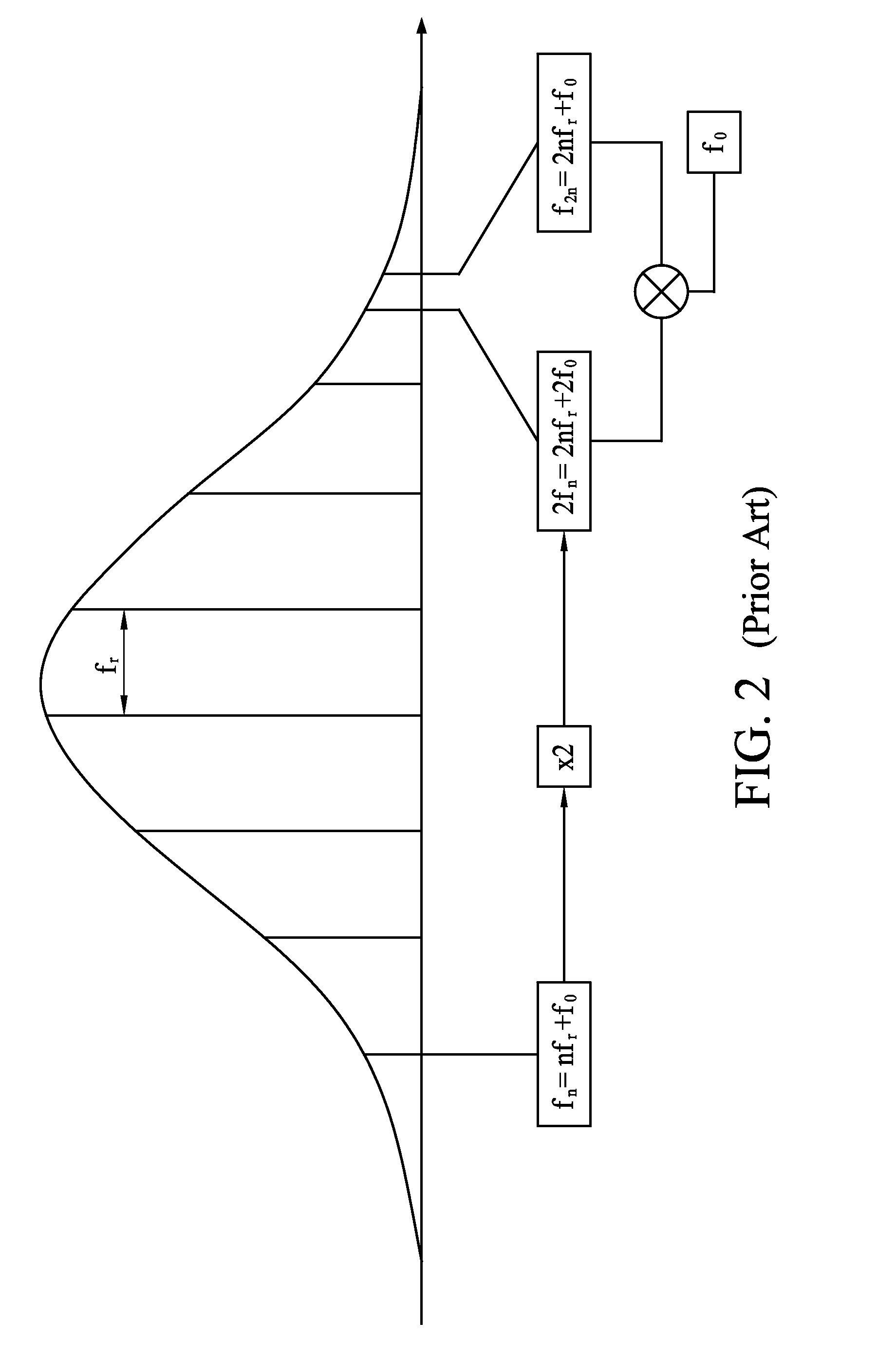 Method of Optical Frequency Measurement