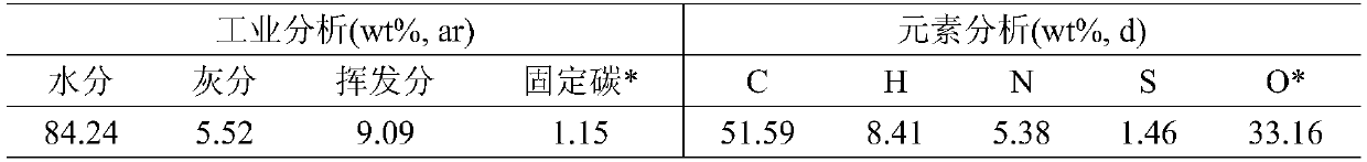 A process for producing liquid fuel by fractional conversion of sludge