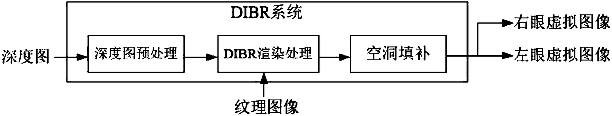 A depth map fusion method suitable for dibr preprocessing