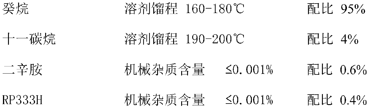 Efficient antirust type environmentally-friendly hydrocarbon cleaning agent and preparation method thereof