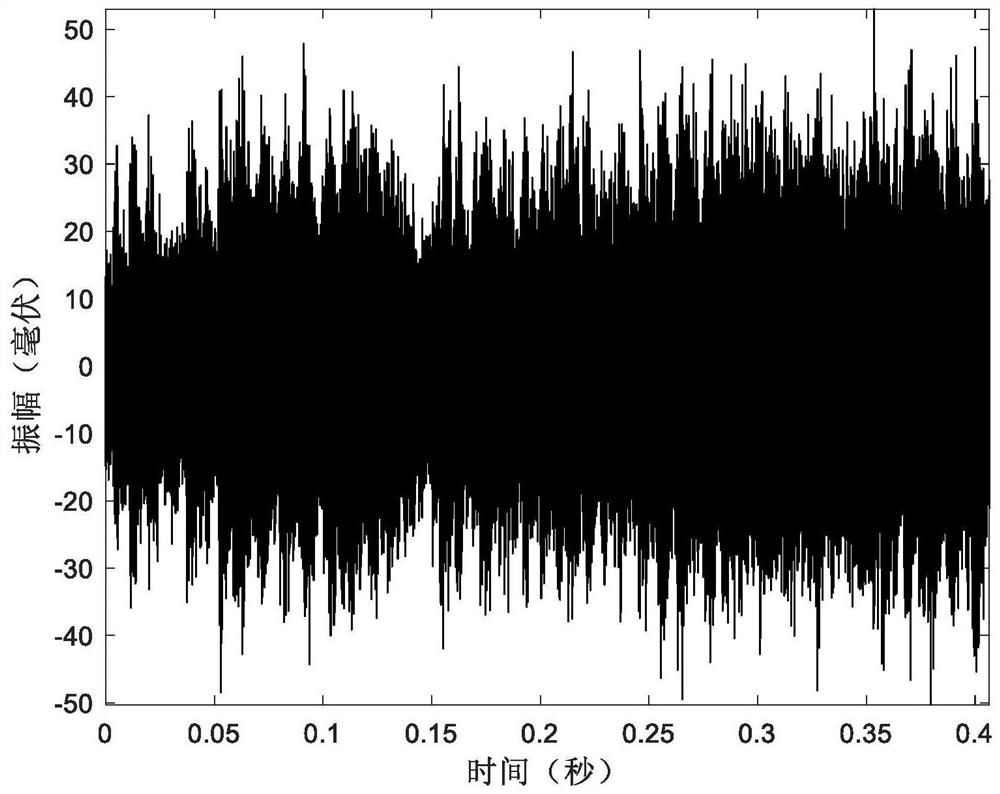 Damage crack acoustic emission signal detection method based on unequal distance optimization clustering algorithm