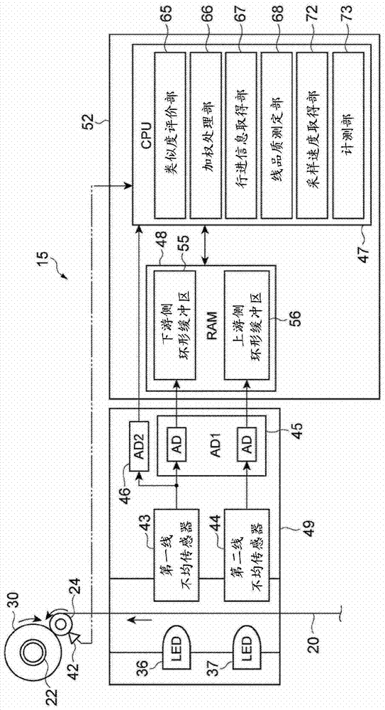 Line travel information acquisition device