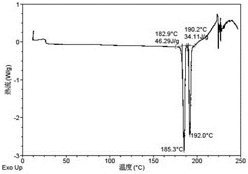 Crystal form B of anisodine hydromide and preparation method and application of crystal form B