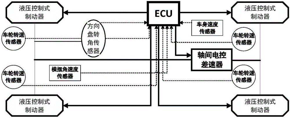 Four-wheel drive vehicle-based moment of force distribution control system
