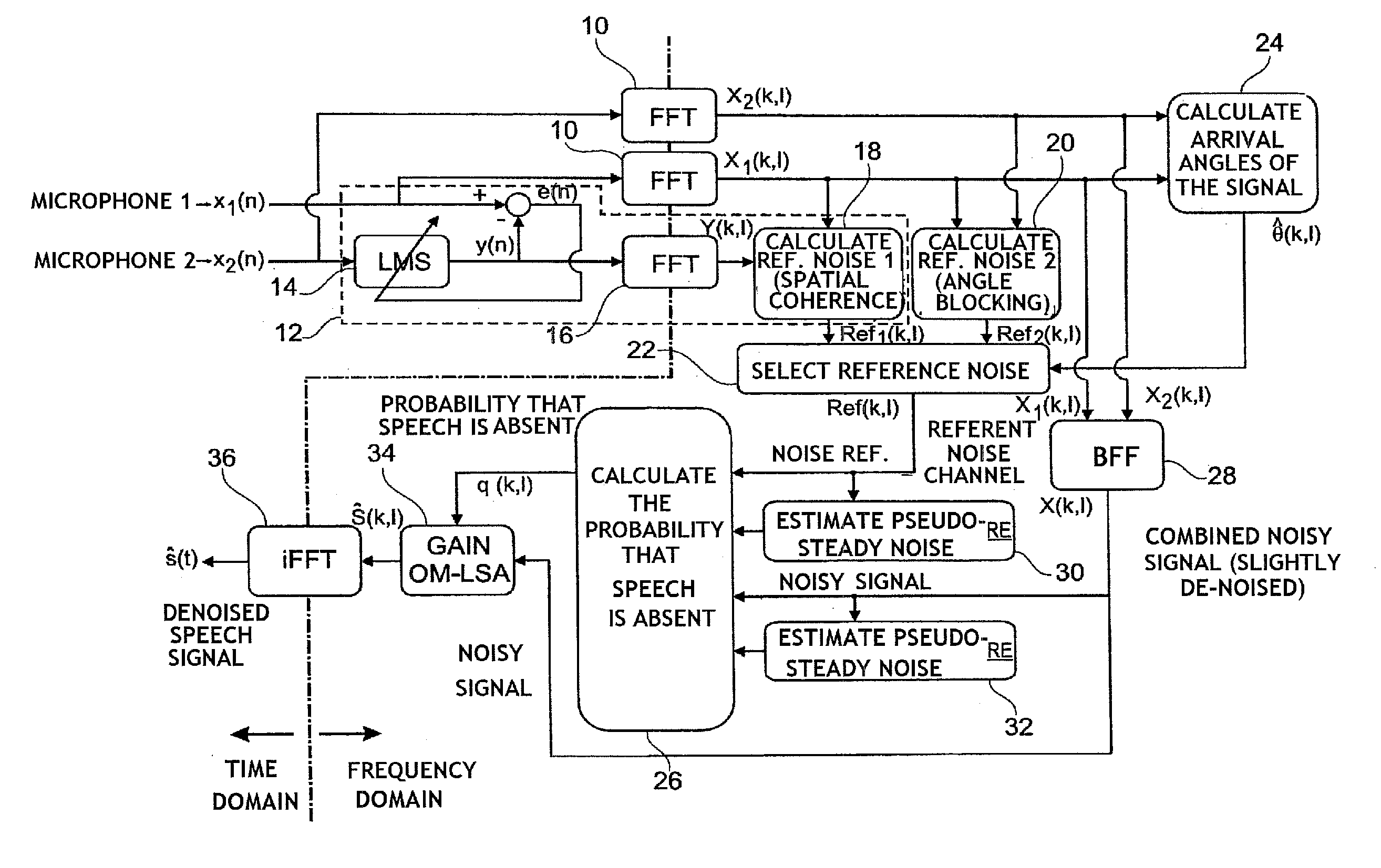 Optimized method of filtering non-steady noise picked up by a multi-microphone audio device, in particular a "hands-free" telephone device for a motor vehicle