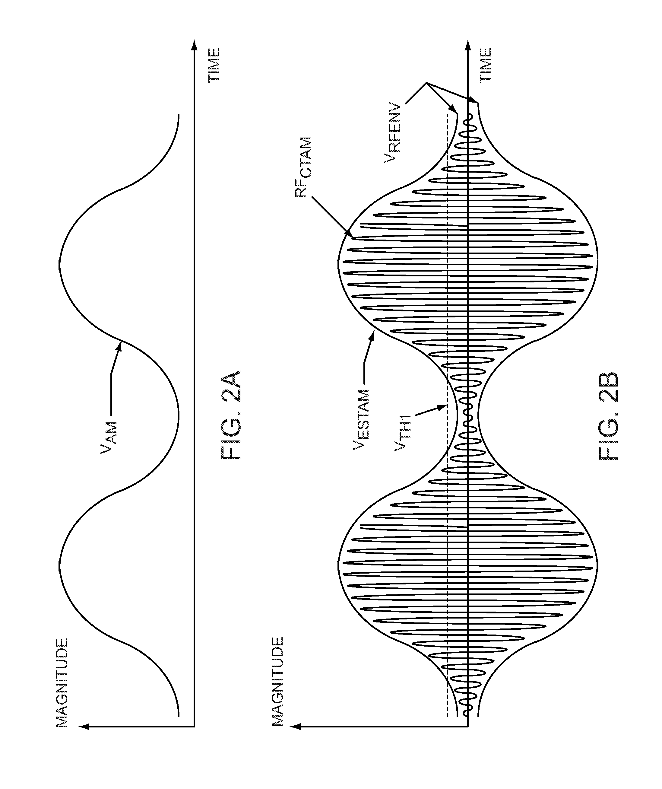 DC offset correction of a radio frequency receiver used with a continuous transmission radio frequency signal