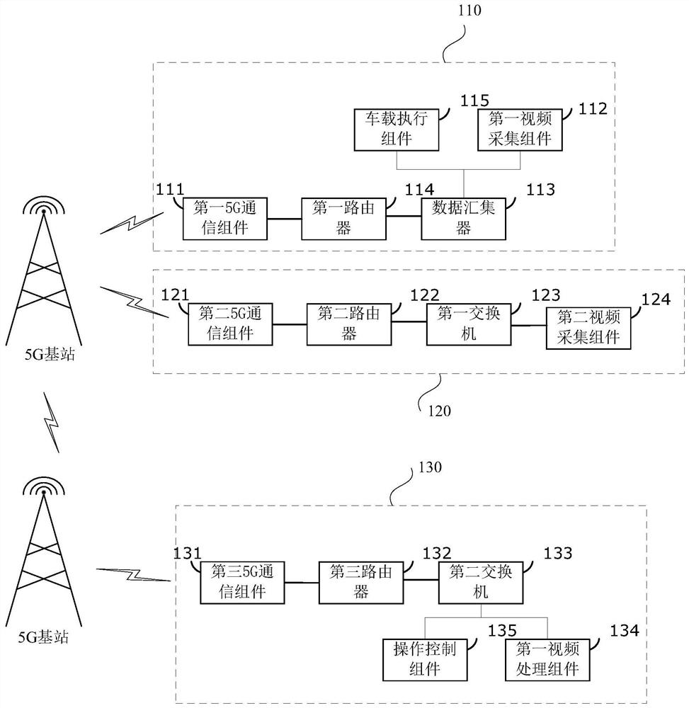 Excavator remote control system and excavator