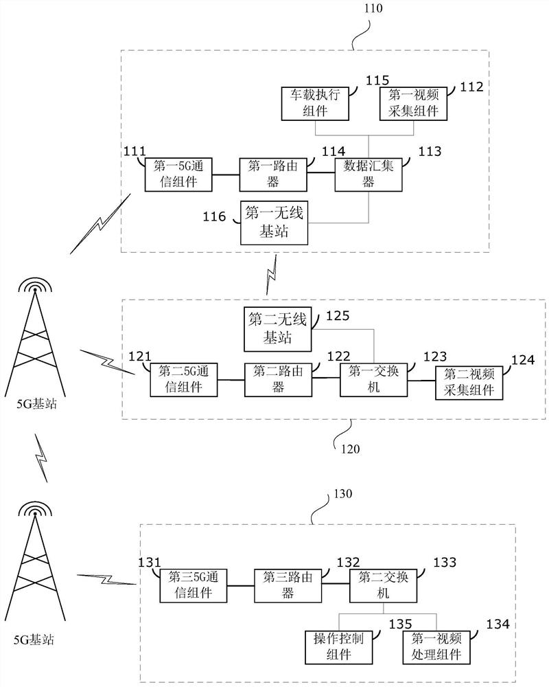 Excavator remote control system and excavator