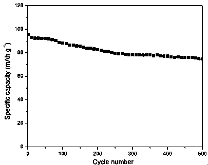 Preparation method of hollow biconical micro-nano structure spinel lithium manganate cathode material