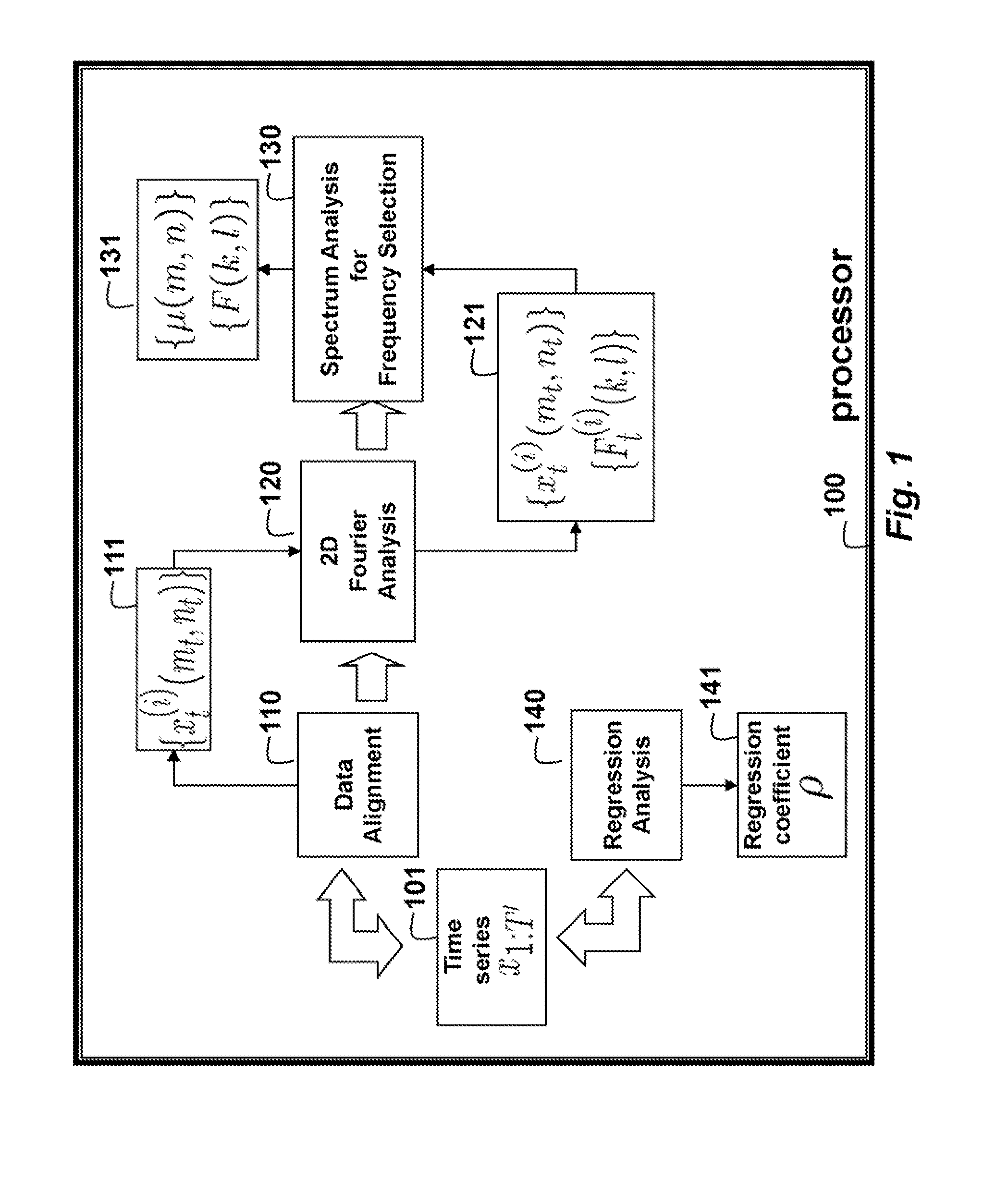 Method for Predicting Outputs of Photovoltaic Devices Based on Two-Dimensional Fourier Analysis and Seasonal Auto-Regression