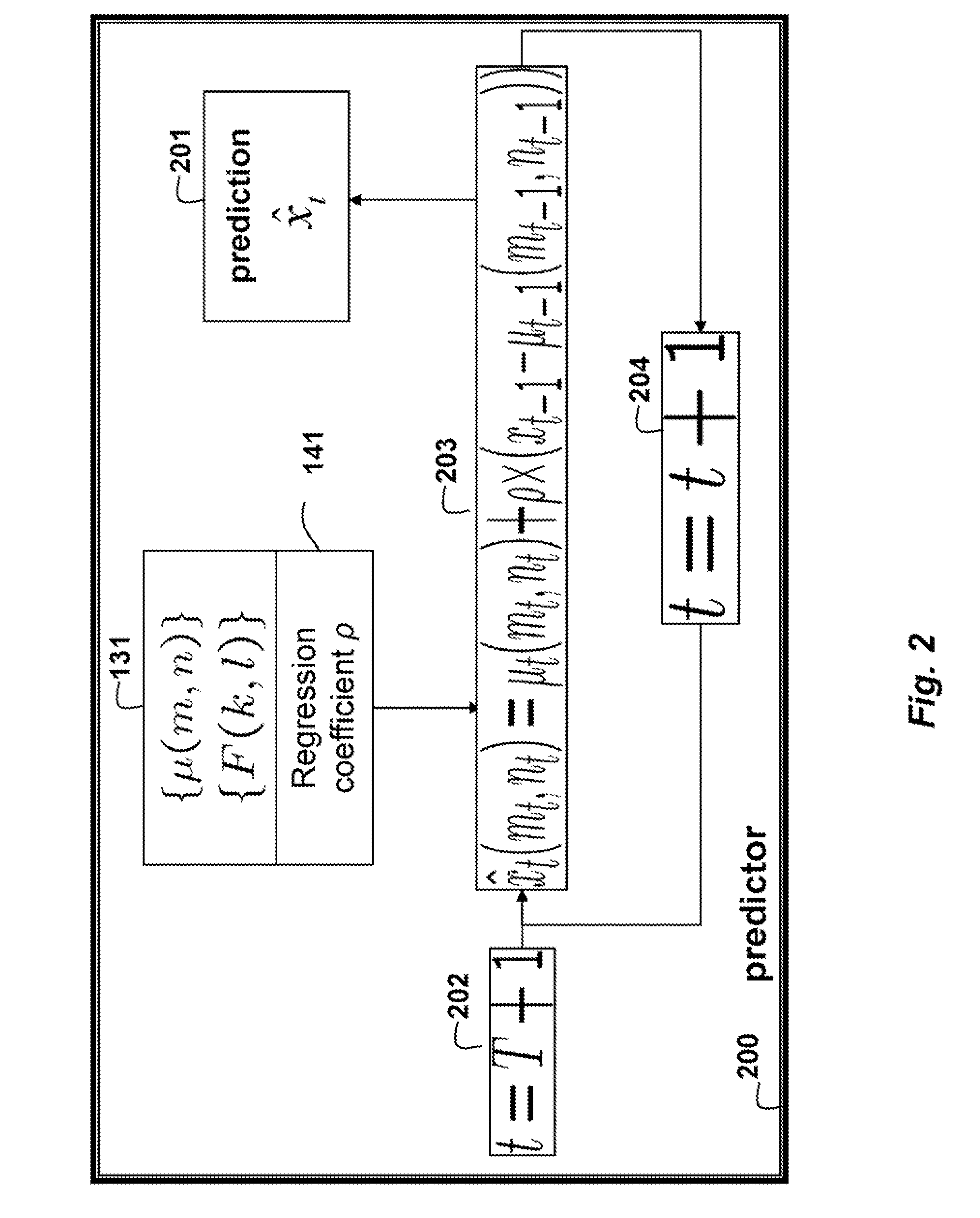 Method for Predicting Outputs of Photovoltaic Devices Based on Two-Dimensional Fourier Analysis and Seasonal Auto-Regression