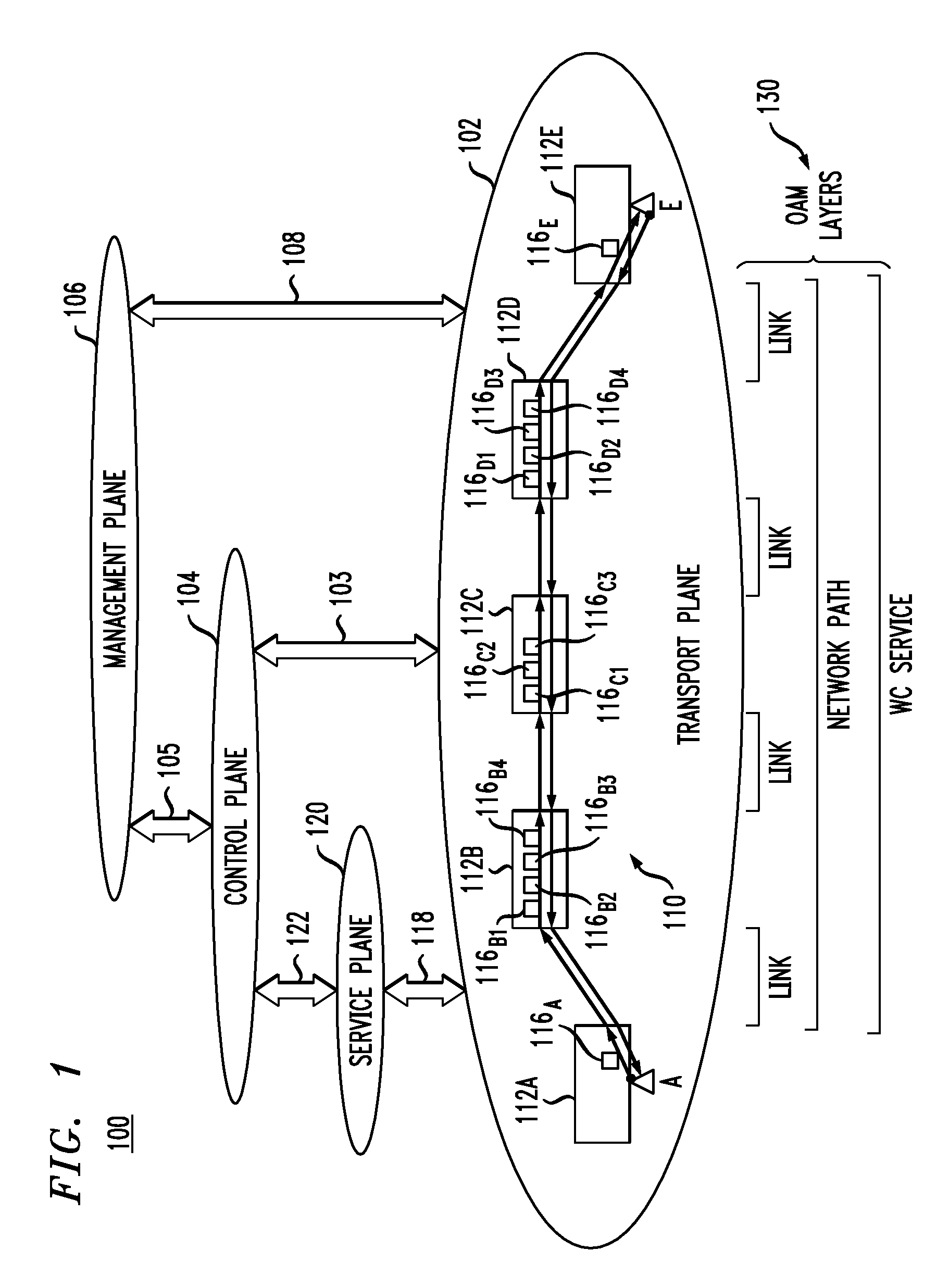 Operations administration and management service for an optical layer of a communication network
