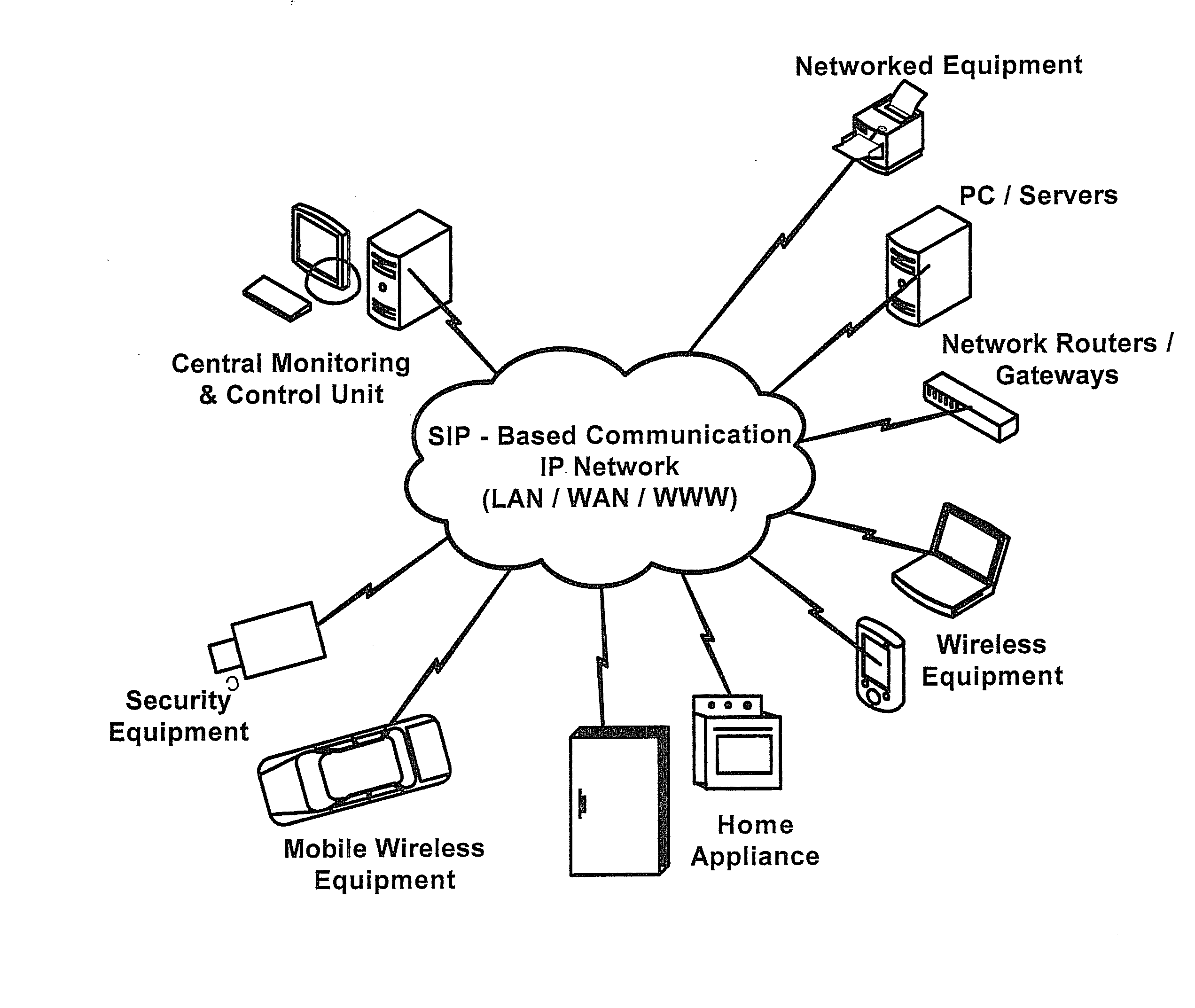 Method and system for controlling and monitoring an apparatus from a remote computer using session initiation protocol (SIP)