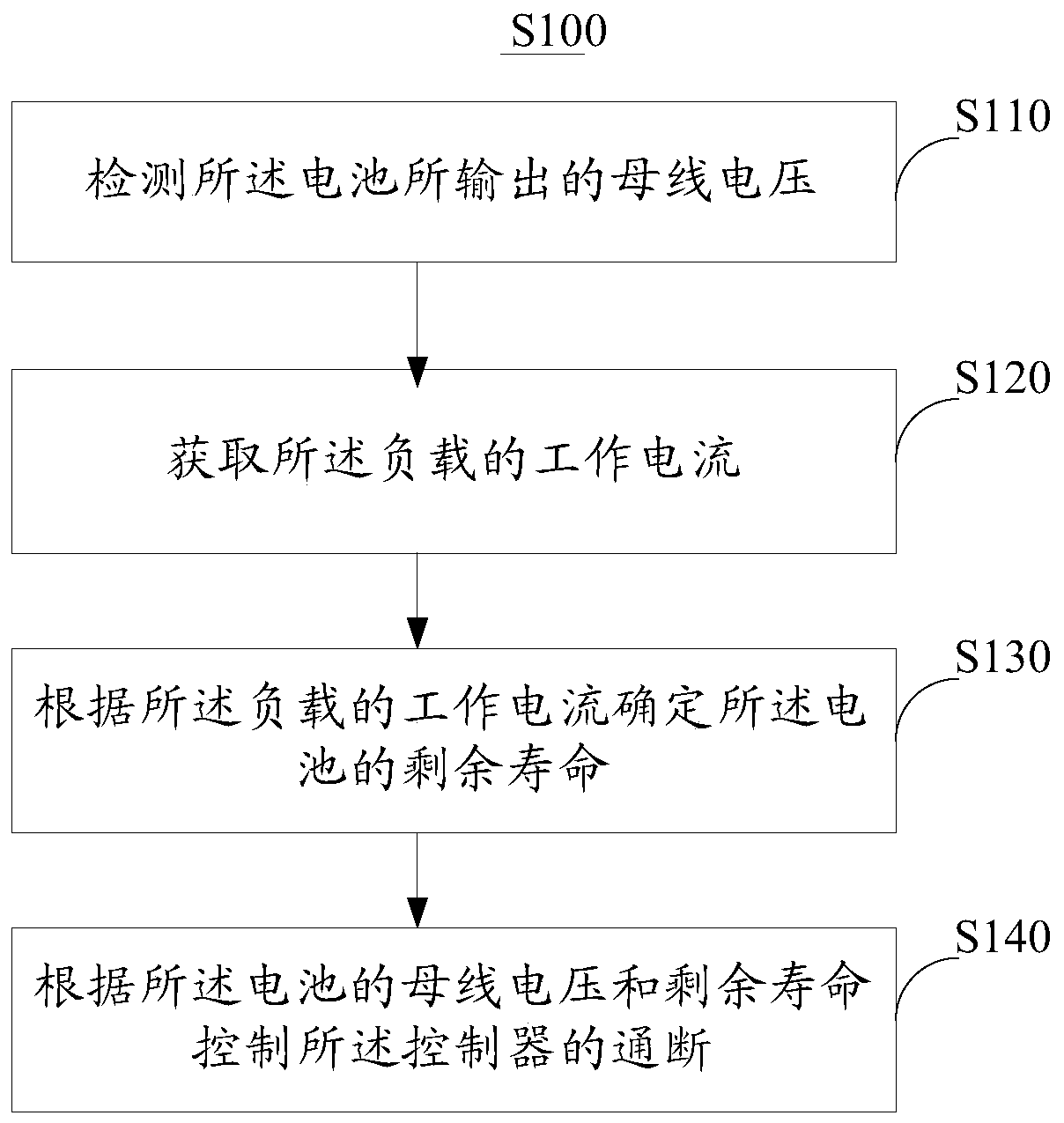 Battery life estimation system and battery life estimation method