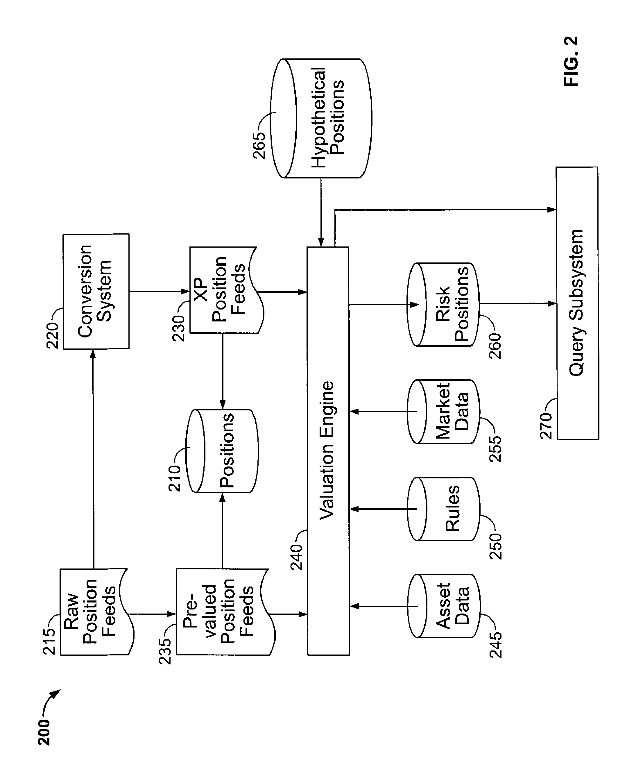 System and method for multi-dimensional risk analysis