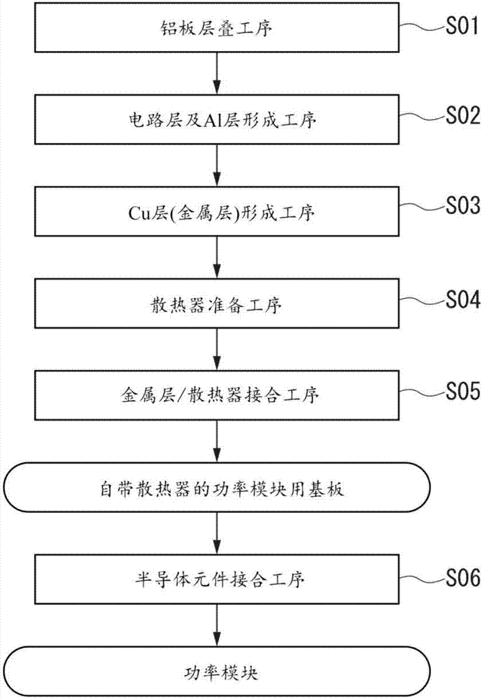 Manufacturing method for junction, manufacturing method for substrate for power module with heat sink, and manufacturing method for heat sink