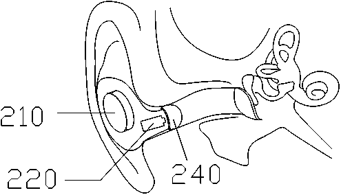 Hearing aid with bone conduction and air conduction functions