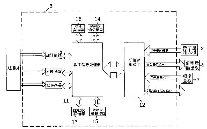 Microcomputer control system of electric-wheel truck