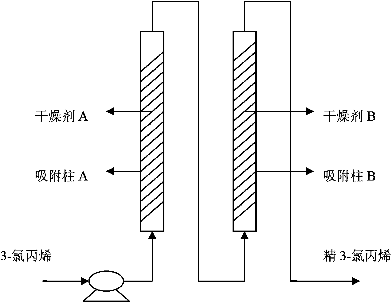 Deacidification and dehydration method of 3-chloropropene