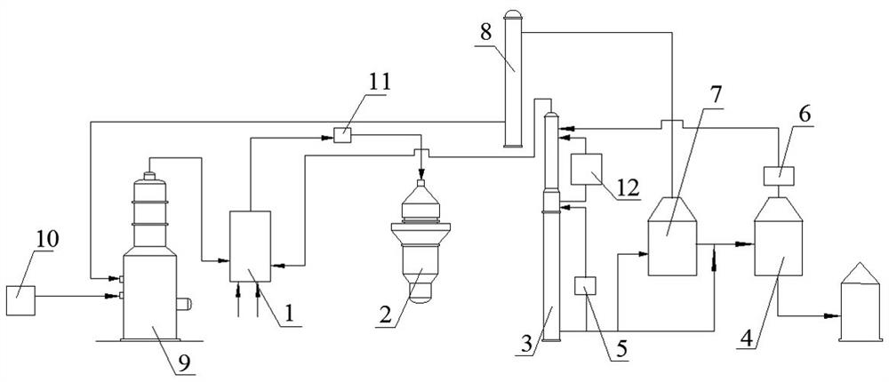 A kind of concentrated formaldehyde production process