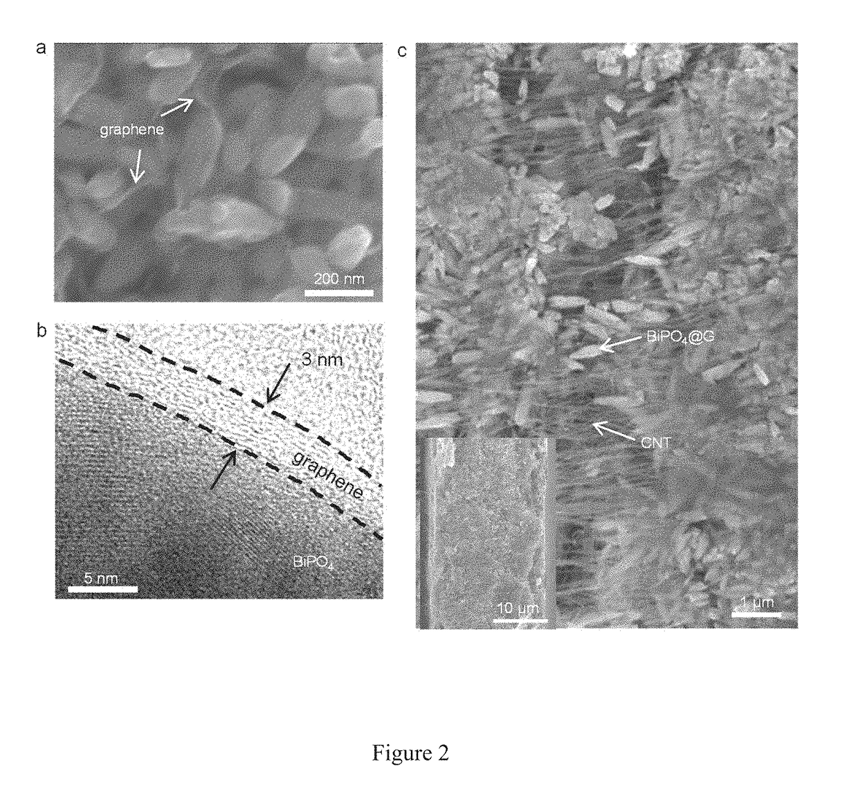 Bismuth composite nanoparticle anodes, methods of making same, and uses thereof