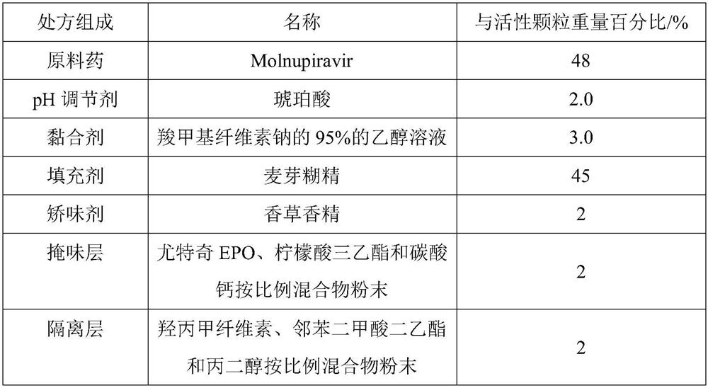 Molnupiravir taste-masking particles and preparation method thereof