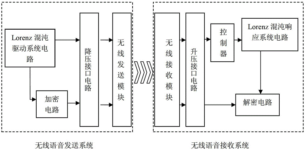 A two-way wireless voice security communication system and method based on lorenz chaotic circuit