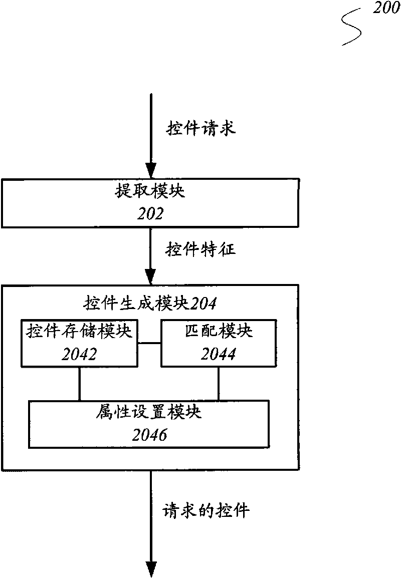 Method and system for generating interface control