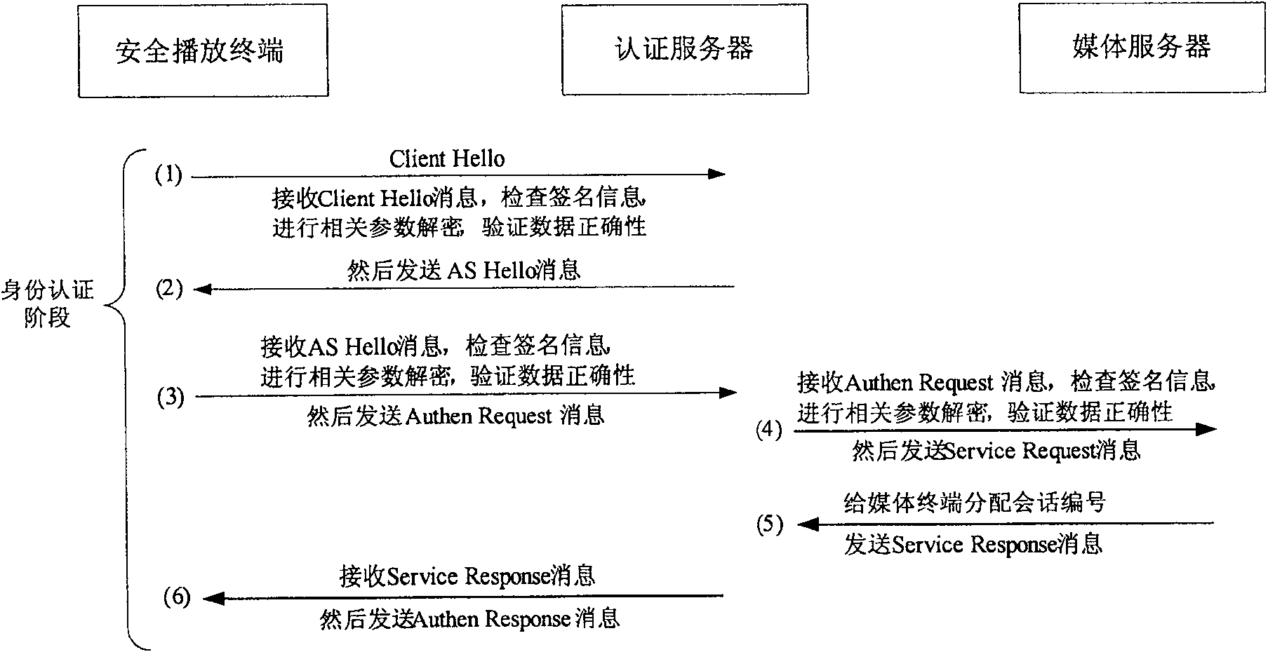 Public security broadcast control media management and authentication method for recognizing non tampering integrity