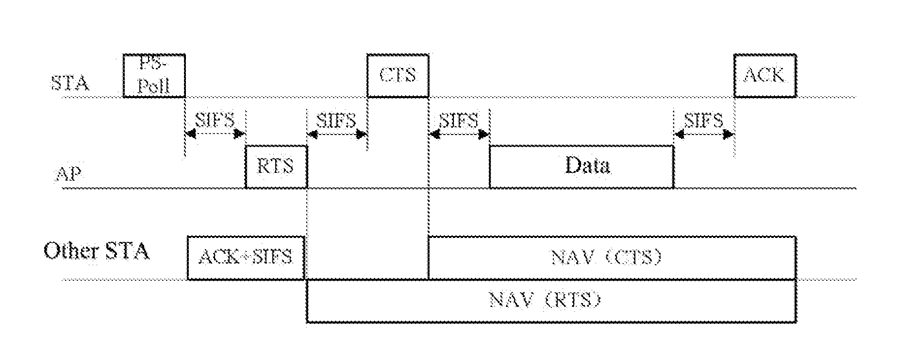 Downlink Data Collision Avoidance Method, Access Point and Station
