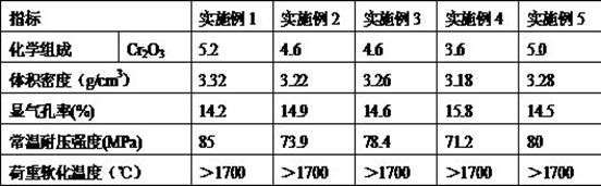 A low chrome magnesia chrome brick for glass kiln