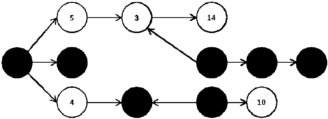 Multi-layer iterative screening method and device for relation network