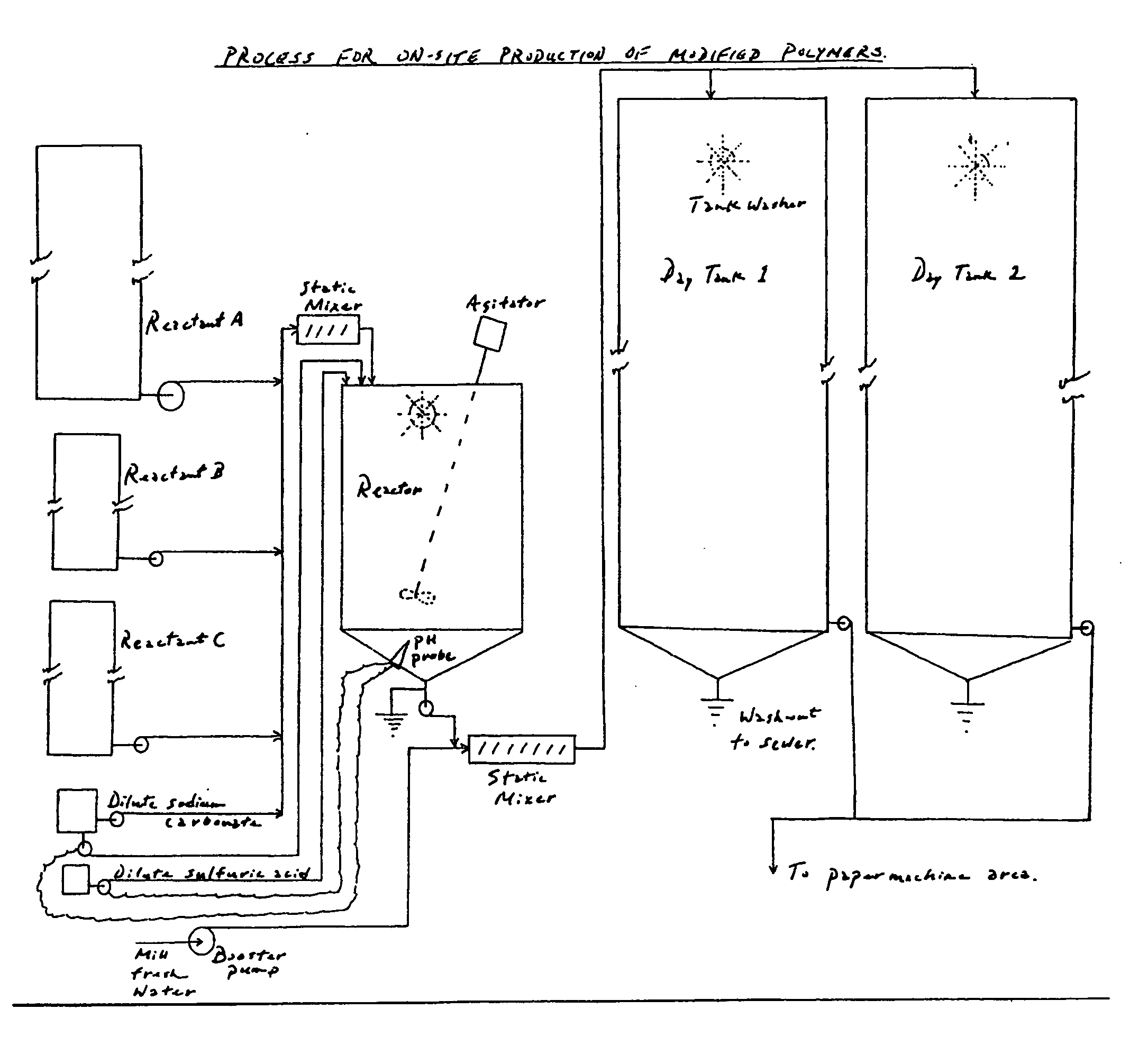 Process for improving dry strength and drainage of paper and paperboard