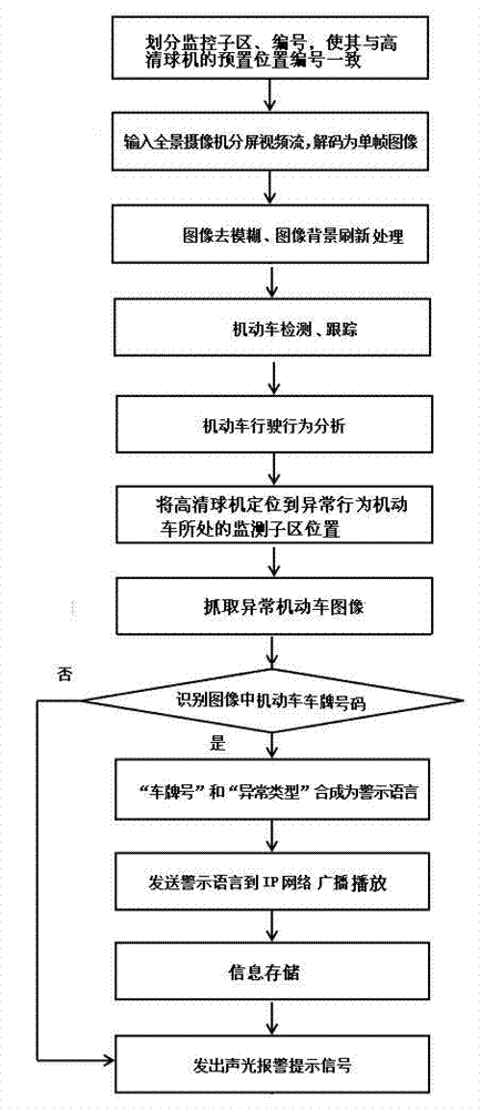 Device and method for monitoring abnormal behavior of motor vehicle on expressway
