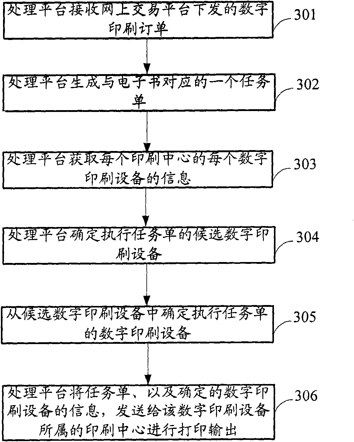 Digital printing order processing method and device