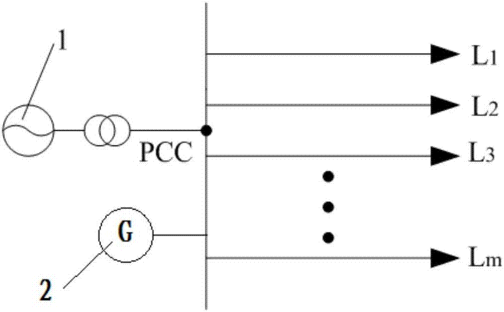 Harmonic responsibility distinguishing method considering background harmonic voltage